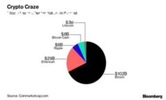 由于该内容涉及特定的加密货币转账过程，而我