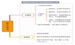 以太坊钱包如何查看私钥？掌握这些技巧，你的