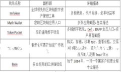 TP钱包适合用什么手机？你真的选对了吗？