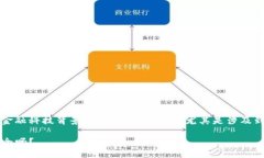 不得不提，这个主题在当前的数字货币和金融科