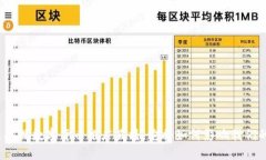 什么是央视数字货币推广直播，它将如何影响我