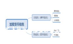 t p钱包是目前许多用户在数字货币存储和管理中