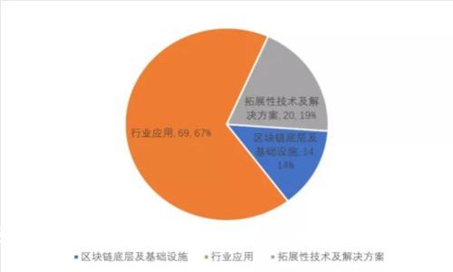 TP钱包CCDS是什么？如何安全存储和管理你的数字资产？