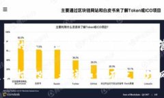 理解数字货币中的止盈止损：你该如何有效管理