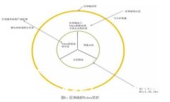 TP钱包不同链怎么转换: 如何在TP钱包中实现不同