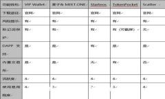 : TP钱包里的币详情怎么看？