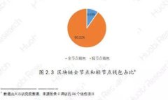  数字货币发工资的时间是怎样的？