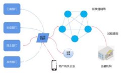 如何将LTC提到以太坊钱包？如何将LTC提到以太坊