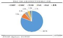 TP钱包崩溃的原因是什么？你该如何应对？