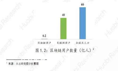 TP钱包如何安全地接收BCH？