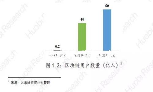 t p钱包是一款广受欢迎的数字货币钱包，能够支持用户管理和交易多种加密货币，包括以太坊。如果你最近获得了10枚以太坊并打算将其存入tp钱包，那么你肯定对如何操作和安全性有不少问题。今天我们将一起来深入探讨如何使用tp钱包来管理你的以太坊。

如何使用TP钱包安全存储10枚以太坊？