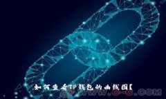 如何查看TP钱包的曲线图？