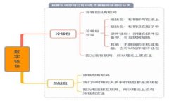怎样把YFIM提到以太坊钱包里？