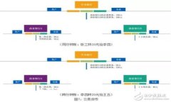 如何选择最适合你的 ETH 以太坊钱包？