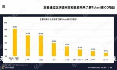 马来西亚数字货币骗局：如何分辨真实与虚假？