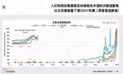 央行数字货币会如何改变我们的生活？