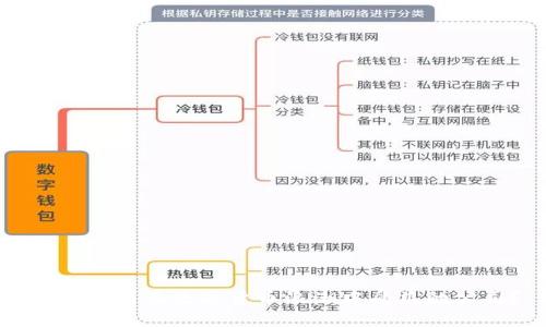 如何识别在数字货币浪潮中受益的公司？
