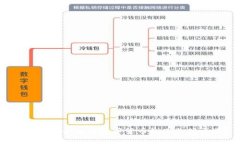 如何选择合适的数字货币线上支付渠道？