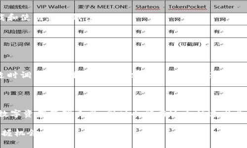 思考一个符合大众和的

  如何快速创建以太坊钱包的APP？你准备好了吗？ / 

相关关键词：

 guanjianci 以太坊钱包, 创建以太坊钱包, 钱包APP, 数据安全, 数字货币 /guanjianci 

引言：数字货币时代的来临

随着数字货币的迅速崛起，越来越多的人开始关注以太坊，以及如何安全而方便地管理他们的资产。在这片充满机遇和挑战的领域，创建一个以太坊钱包的APP已经成为了许多钱包开发者和普通用户想要了解的重要话题。那么，如何才能顺利创建一个以太坊钱包的APP呢？在本文中，我们将深入探索这一问题，帮助您更好地理解和实施这一过程。

什么是以太坊钱包？

简单来说，以太坊钱包是一个存储以太坊（ETH）和基于以太坊区块链的代币的数字钱包。它的作用不仅是保管您的数字资产，还可以用来发送和接收货币。想象一下，就像您手机上的支付宝或微信钱包，但这里面的资产是基于区块链技术的数字货币。

以太坊钱包的种类很多，包括热钱包（在线钱包）和冷钱包（离线钱包）。热钱包通常以APP或网站的形式存在，由于它们经常连接到互联网，因此方便使用但安全性相对较低。而冷钱包则是将资产离线存储，安全性更高，但使用时会稍显麻烦。

创建以太坊钱包APP的必要步骤

我们来看一下创建以太坊钱包APP的一些必要步骤。虽然整个过程可能看起来有些复杂，但我们可以通过分步骤来简化它，让每个人都能轻松理解。

h41. 确定目标用户和功能/h4

在创建任何APP之前，第一步总是要明确目标用户。您希望这款以太坊钱包APP服务于哪一类用户？是初学者还是有经验的数字货币投资者？这将直接影响到您接下来的开发工作。

同时，您还需要设计APP的基本功能，比如资产管理、交易记录、代币交换等等。考虑到用户体验，这一步对后期的开发非常重要。

h42. 选择技术栈和开发平台/h4

创建一个以太坊钱包的APP，您需要考虑使用哪些技术。大多数以太坊钱包会使用JavaScript、React Native或Flutter来实现跨平台功能。如果您打算开发一个Android或iOS的原生应用，那么您可能需要使用Kotlin或Swift。

此外，您还需要选择合适的后端服务来储存用户数据和交易信息。您可能会使用Firebase、AWS等云服务来保证数据的安全性。

h43. 确保安全性/h4

在创建以太坊钱包的过程中，安全性是重中之重。您需要考虑多种安全措施，比如采用加密算法来保护用户的私钥，以及使用多重身份验证来确保只有用户本人可以访问他们的钱包。

许多开发者还会考虑使用硬件钱包，来进一步增强安全性。无论您选择哪种方式，确保用户资产的安全无疑是您挚爱的任务。

h44. 用户界面设计/h4

一个好的用户界面能让用户体验大大提升。您的APP应该简单易用，界面设计应当直观合理。不妨参考一下市场上表现较好的以太坊钱包APP，观察它们是如何设计用户界面的，以便在您自己的项目中吸取灵感。

h45. 进行测试/h4

在您完成APP的开发之后，进行全面的测试是不可或缺的。这时，您可以邀请一些用户参与内测，收集他们的反馈以不断完善您的产品。测试的内容应包括功能测试、安全测试和性能测试等。

h46. 发布和市场推广/h4

一切准备就绪后，您可以将APP发布到应用商店。接下来，进行市场推广也是一项重要的工作。利用社交媒体、内容营销、在线广告等方式来吸引用户下载和使用您的钱包APP。

面临的挑战与解决方案

当然，在整个创建流程中，可能会遇到许多挑战。比如，如何确保用户的信息安全、如何提升用户体验、如何在竞争激烈的市场中吸引用户等。

为了应对这些挑战，您可以定期进行用户反馈调查，了解用户的真实需求，并不断改进APP的功能和界面设计。同时，考虑到市场的快速变化，您也可以适时调整市场推广策略，以适应用户偏好的变化。

结语：创造价值，拥抱未来

随着数字货币产业的蓬勃发展，创建以太坊钱包APP成为了许多开发者和企业的重要目标。通过认真设计、开发和推广，您不仅能够为用户提供便利的数字资产管理工具，同时也能在这个快速发展的领域中占得一席之地。希望本文能够为您在创建以太坊钱包的旅程提供一些启发与指导！

不论是作为开发者还是用户，理解以太坊钱包的运作机制都是非常重要的。不妨从本文的开篇追溯到最后，逐步深入，以期在这个创新的时代更好地把握机会。