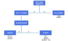 如何将BNB转账到TP钱包？详细指南和注意事项