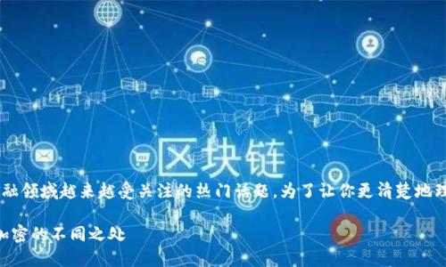 非对称加密数字货币是一个在现代科技和金融领域越来越受关注的热门话题。为了让你更清楚地理解这个概念，我将引导你探索以下几个方面。

什么是非对称加密数字货币？揭秘它与传统加密的不同之处