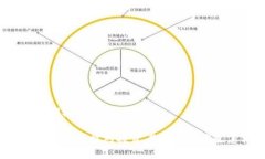 央行数字货币期权公告央行数字货币期权可能对