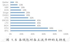 为什么小伙炒数字货币总能吸引大众关注？