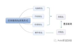 如何下载以太坊电子钱包？