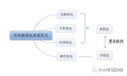 如何下载以太坊电子钱包？
