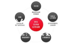 思考一个符合大众和  手机版数字货币试点：它会