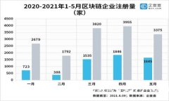 为什么深圳的数字货币红包测试引发了广泛关注