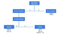: 数字货币能否创业成功？你准备好迎接挑战了吗