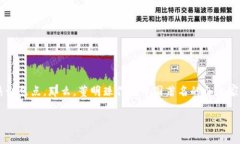 董明珠讲数字货币是一个引人深思的话题，尤其