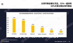 数字货币明天会如何发展？