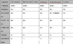 TP钱包中如何找到助记词？