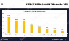 为什么你的ImToken钱包以太坊会被转走？