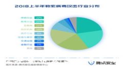 : 在韩国，数字货币发票能否取代传统发票？
