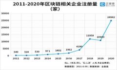 ETH和以太坊钱包有什么区别？