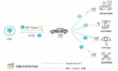 数字货币首次纳入的可以设计为：jiaoti数字货币