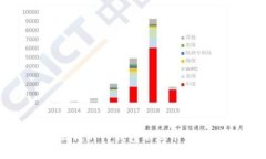 为什么我的TP钱包不显示代币资产？