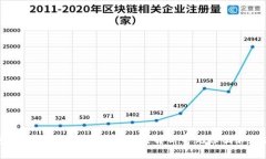 TP钱包转账到火币为何不到账？解析常见原因和解