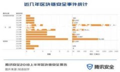 以太坊钱包转出交易是许多加密货币用户都会遇