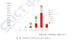 数字货币如何保障资产安全数字货币安全风险如