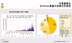 奥斯曼官数字货币：你了解这个新兴趋势吗？