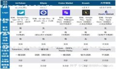 央行数字货币（CBDC）是一种由国家中央银行发行