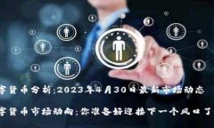数字货币分析：2023年4月30日最新市场动态数字货