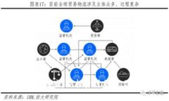 数字货币的利器有哪些？从投资到交易，你需要