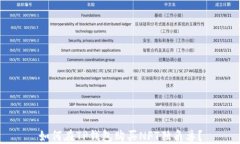 如何在TP钱包购买NFT独角兽？