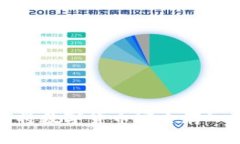  如何将数字货币安全存入钱包？