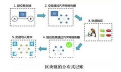 怎样给TP钱包里转BNB？